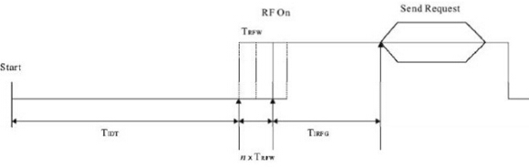 米博体育智能卡/RFID NFC技术规范与测试要求