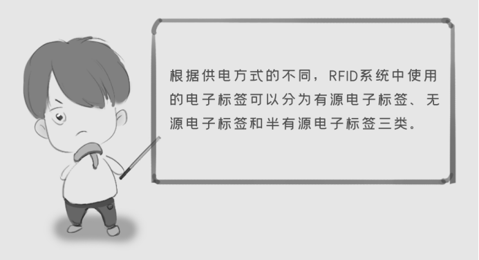 米博体育智能卡 从军用到日用品 解读RFID的前世今生