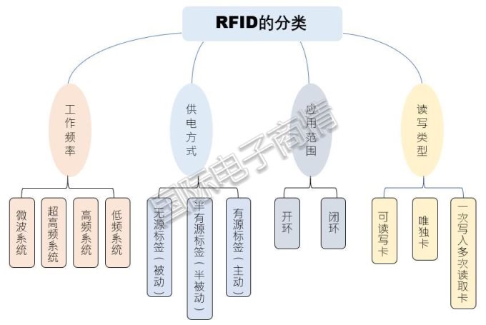 米博体育智能卡 RFID上下游产业链和前景解析