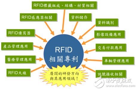 米博体育智能卡/RFID 超高频rfid技术的关键知识点分享