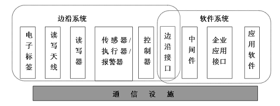 米博体育智能卡 RFID射频识别系统详解