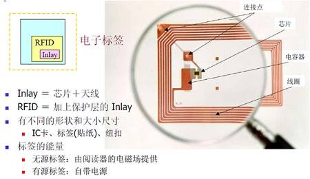 米博体育智能卡 RFID射频识别系统详解