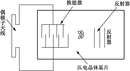 米博体育智能卡 RFID射频识别系统详解