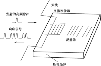 米博体育智能卡 RFID射频识别系统详解