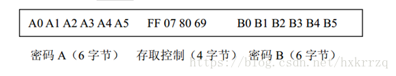 米博体育智能卡/RFID 复旦FM17522芯片读写M1卡（S50/S70）、CPU卡要点摘录