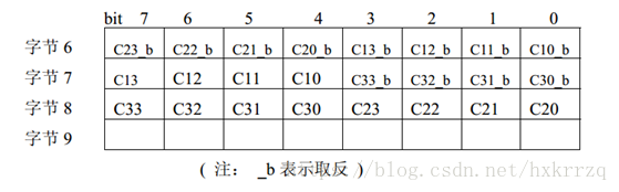 米博体育智能卡/RFID 复旦FM17522芯片读写M1卡（S50/S70）、CPU卡要点摘录