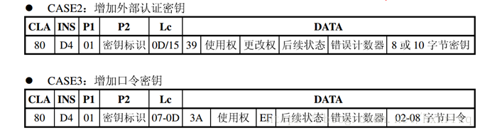 米博体育智能卡/RFID 复旦FM17522芯片读写M1卡（S50/S70）、CPU卡要点摘录