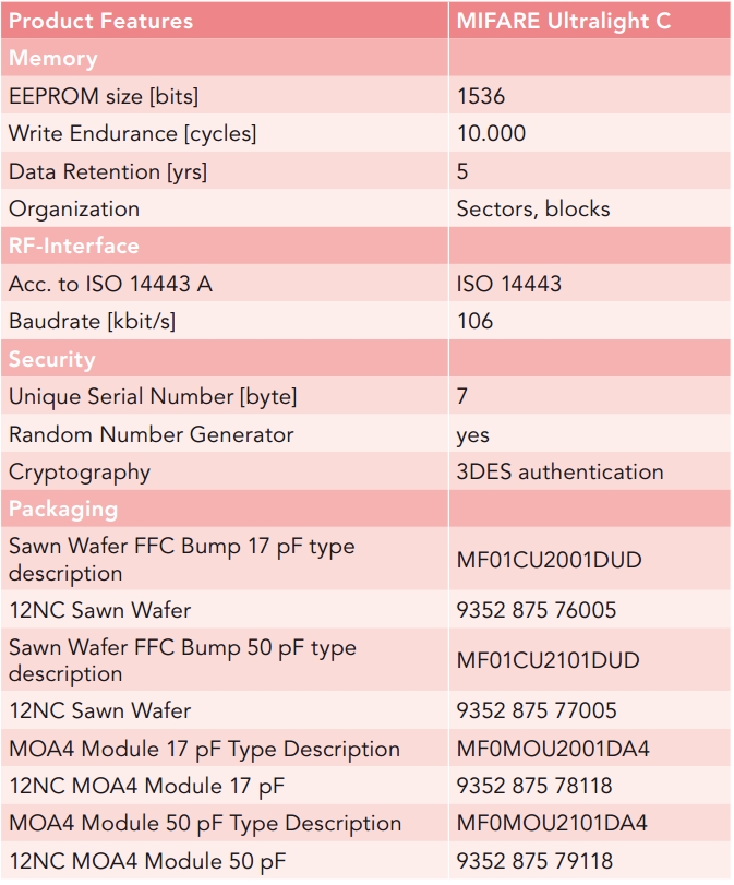 米博体育智能卡/RFID Mifare简介