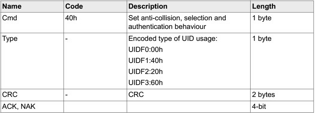 米博体育智能卡/RFID MIFARE Classic S50技术详解