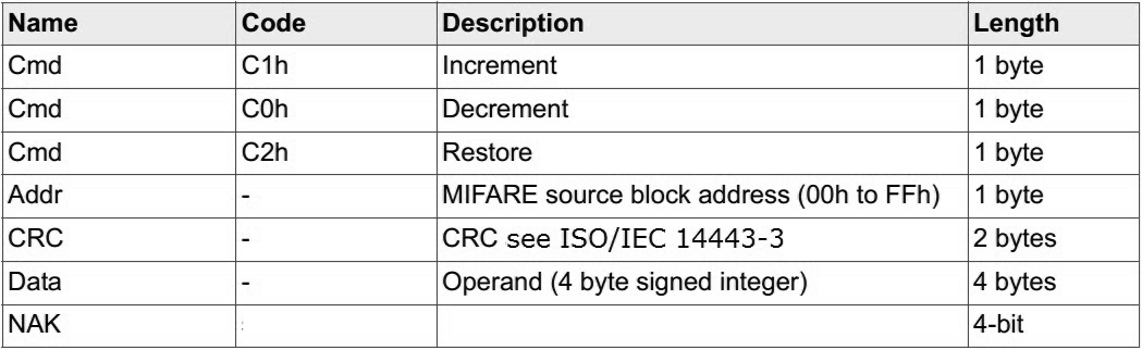 米博体育智能卡/RFID MIFARE Classic S50技术详解