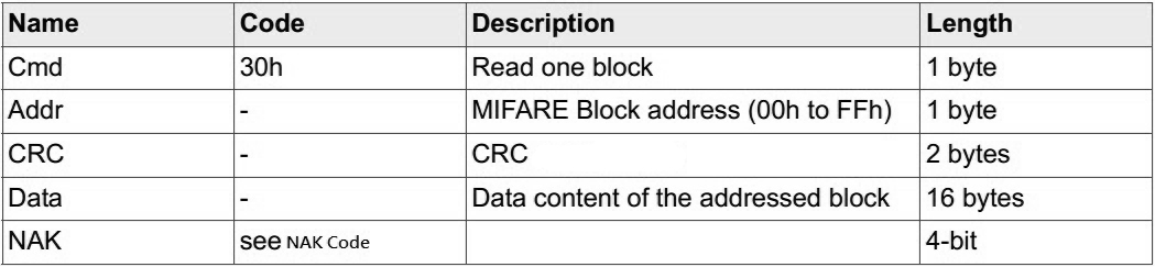 米博体育智能卡/RFID MIFARE Classic S50技术详解