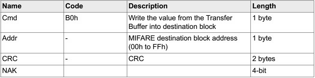 米博体育智能卡/RFID MIFARE Classic S50技术详解