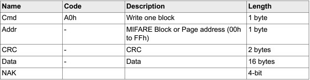 米博体育智能卡/RFID MIFARE Classic S50技术详解