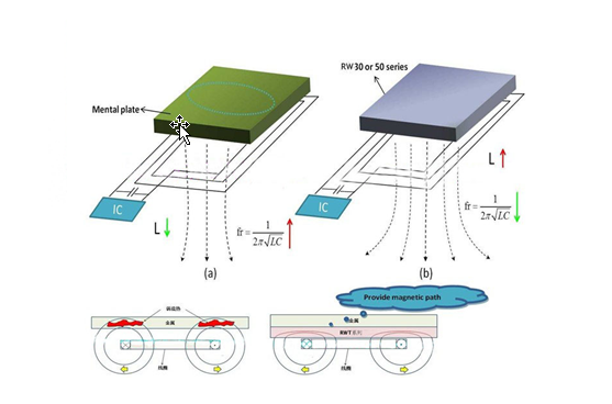 米博体育智能卡/RFID 抗金属电子标签