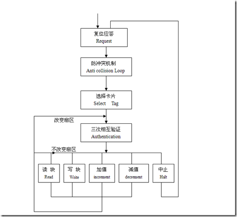 米博体育智能卡/RFID M1卡介绍