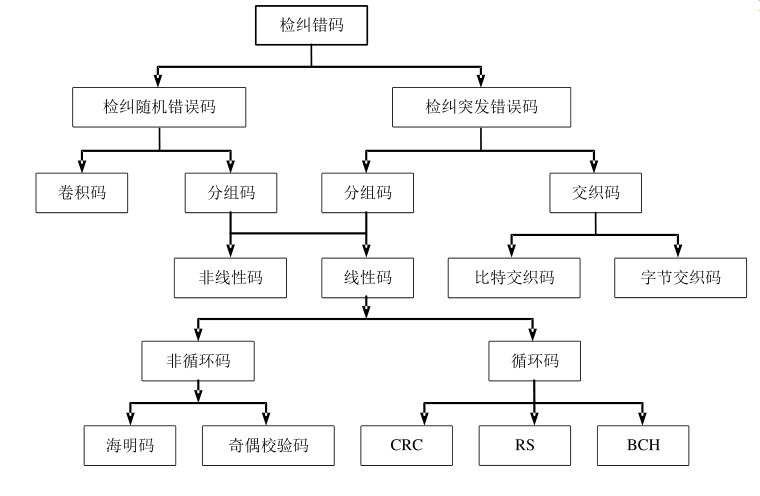 米博体育智能卡 基于RFID技术的标签数据完整性与安全性解