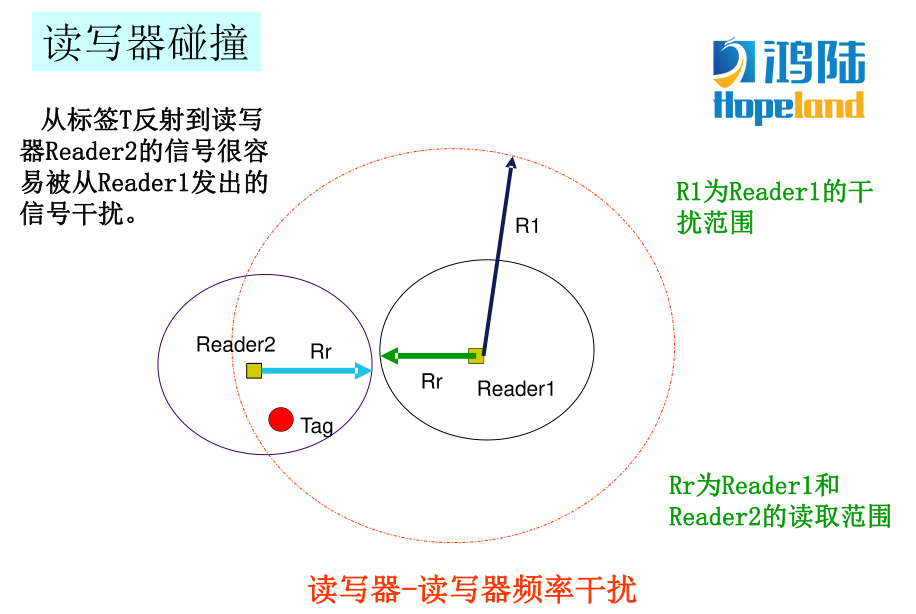 米博体育智能卡 基于RFID技术的标签数据完整性与安全性解