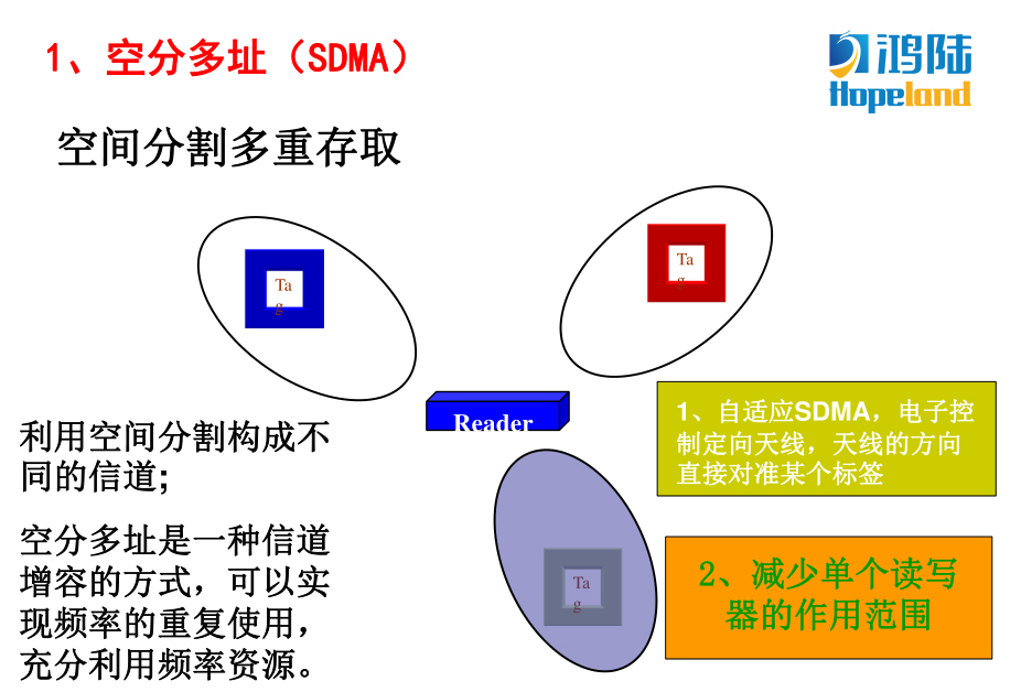 米博体育智能卡 基于RFID技术的标签数据完整性与安全性解