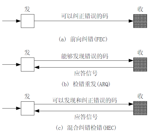 米博体育智能卡 基于RFID技术的标签数据完整性与安全性解