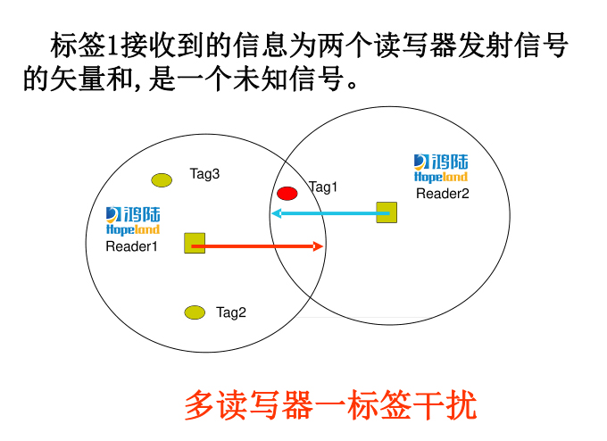 米博体育智能卡 基于RFID技术的标签数据完整性与安全性解