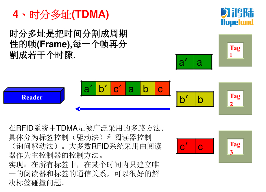 米博体育智能卡 基于RFID技术的标签数据完整性与安全性解