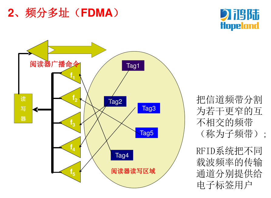 米博体育智能卡 基于RFID技术的标签数据完整性与安全性解