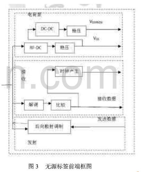 米博体育智能卡 UHF RFID无源标签的芯片是依靠什么来供电的