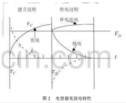 米博体育智能卡 UHF RFID无源标签的芯片是依靠什么来供电的