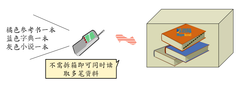 米博体育智能卡 基于RFID技术的标签数据完整性与安全性解