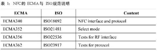 米博体育智能卡/RFID NFC技术规范与测试要求