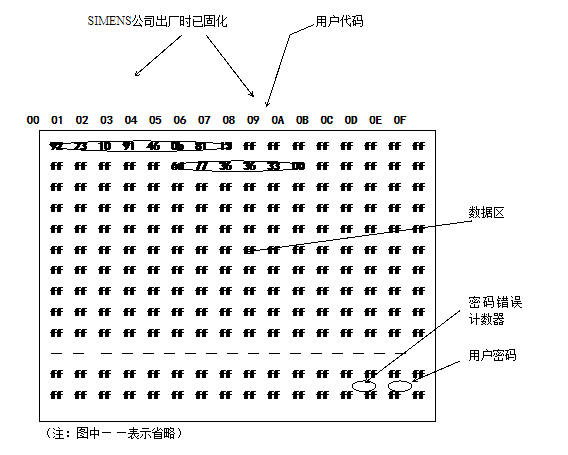 米博体育智能卡/RFID SLE4428卡简介