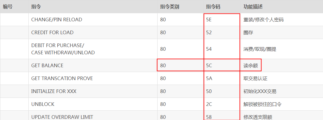 米博体育RFID 智能卡操作(非接触CPU卡又称智能卡) 总结