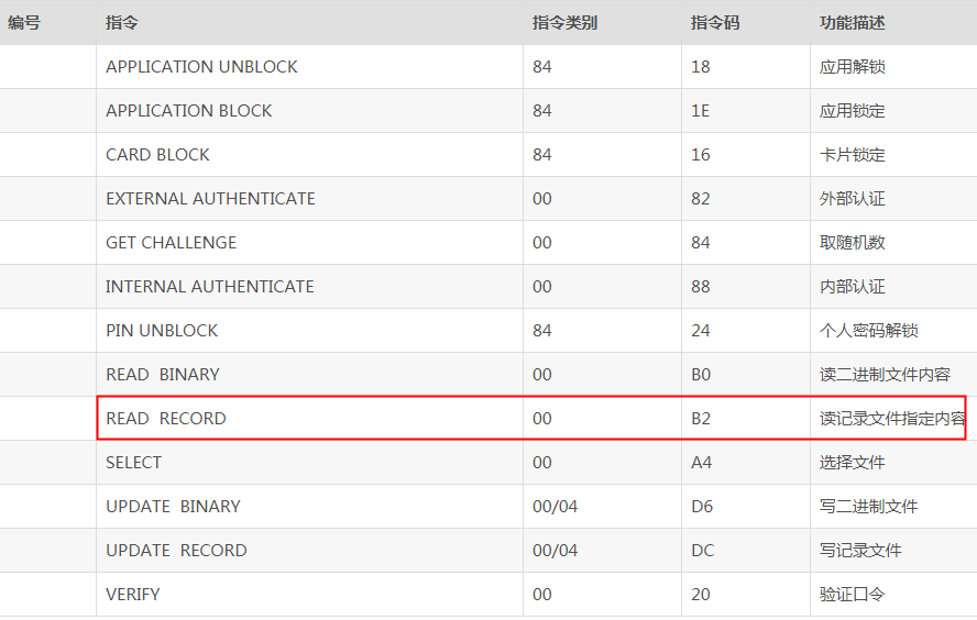 米博体育RFID 智能卡操作(非接触CPU卡又称智能卡) 总结