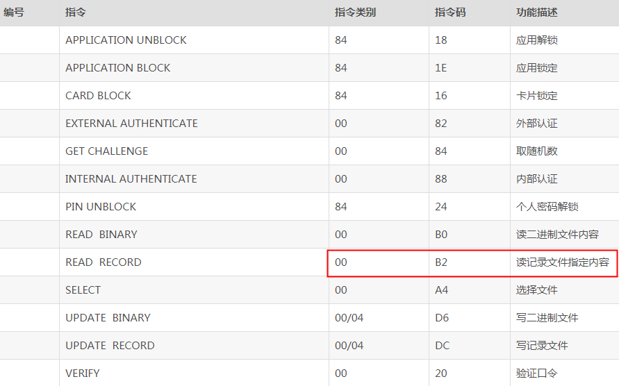 米博体育RFID 智能卡操作(非接触CPU卡又称智能卡) 总结