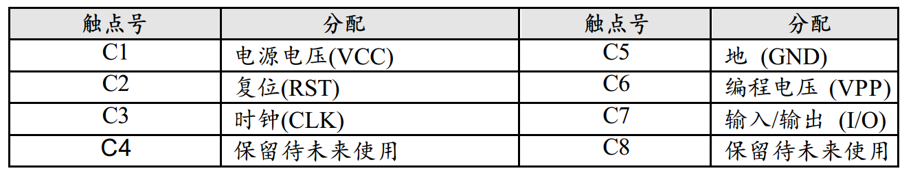 米博体育RFID 智能卡7816协议