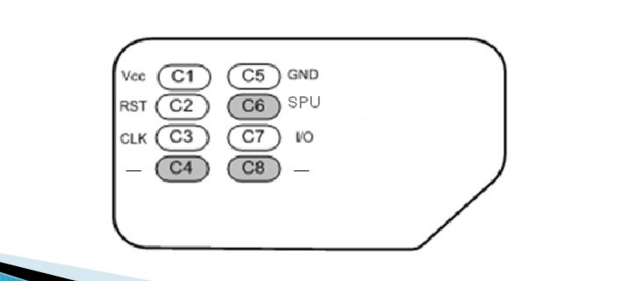 米博体育RFID 智能卡7816协议