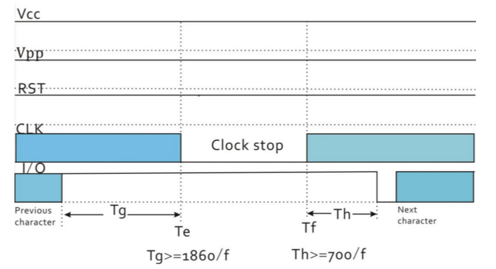 米博体育RFID 智能卡7816协议