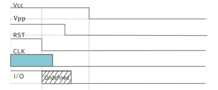 米博体育RFID 智能卡7816协议