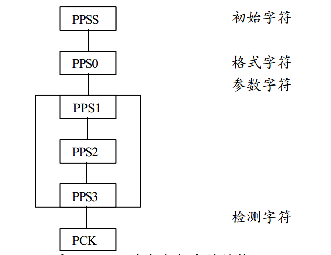 米博体育RFID 智能卡7816协议