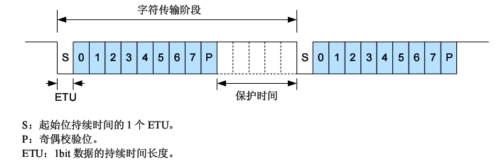 米博体育RFID 智能卡7816协议