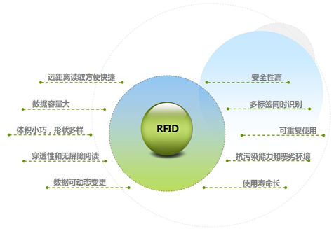 米博体育智能卡 智造“密令”——RFID技术在制造和物流中的应用和价值