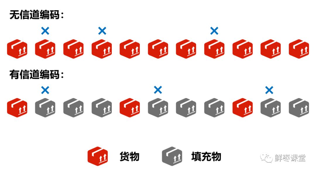 米博体育智能卡/RFID 基带、射频，到底是干什么用的？