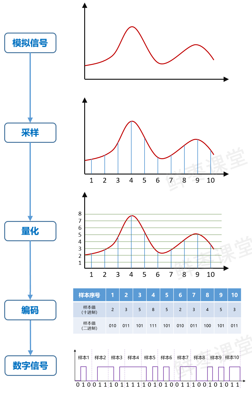 米博体育智能卡/RFID 基带、射频，到底是干什么用的？