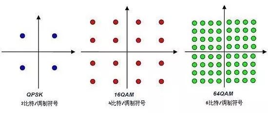 米博体育智能卡/RFID 基带、射频，到底是干什么用的？