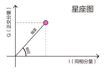 米博体育智能卡/RFID 基带、射频，到底是干什么用的？