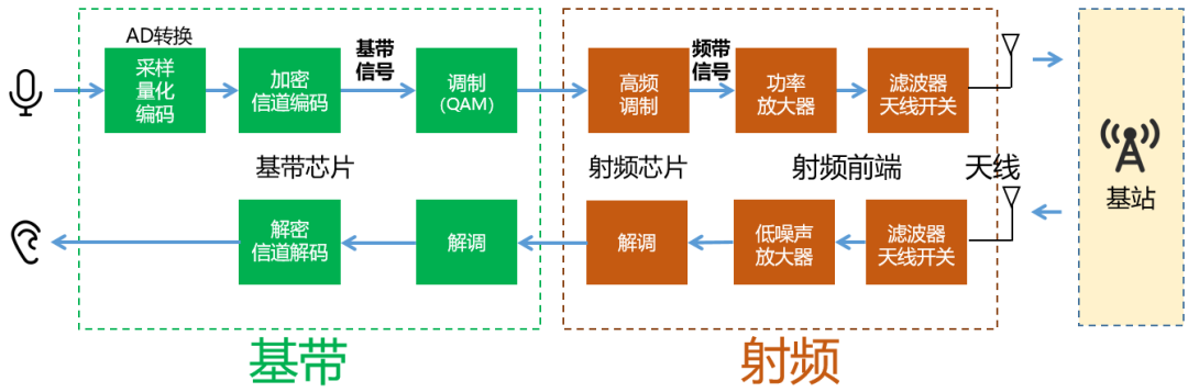 米博体育智能卡/RFID 基带、射频，到底是干什么用的？