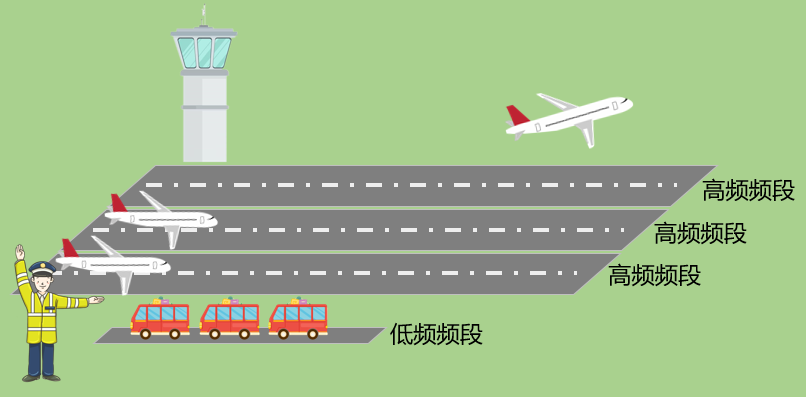 米博体育智能卡/RFID 基带、射频，到底是干什么用的？