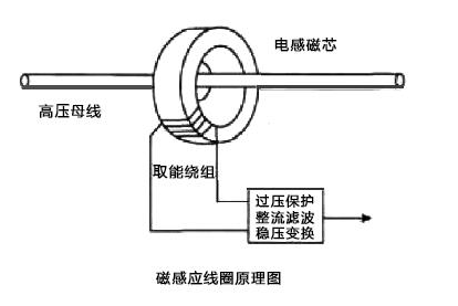 米博体育智能卡/RFID 了解物联网无线自供电技术