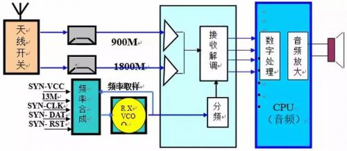 米博体育智能卡/RFID 射频芯片工作原理与电路分析等知识大总结