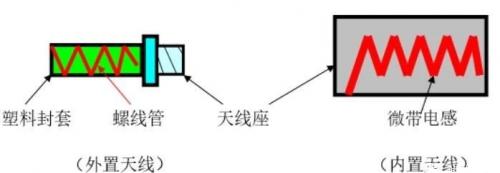 米博体育智能卡/RFID 射频芯片工作原理与电路分析等知识大总结